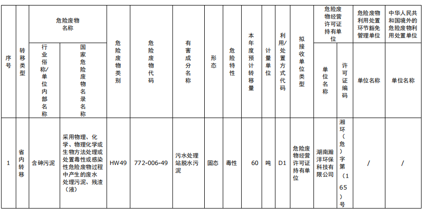 湖南綠楷節(jié)能環(huán)?？萍加邢薰?湖南土壤污染修復(fù),污水處理工程,農(nóng)業(yè)污染治理,環(huán)保工程