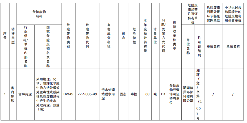 湖南綠楷節(jié)能環(huán)?？萍加邢薰?湖南土壤污染修復(fù),污水處理工程,農(nóng)業(yè)污染治理,環(huán)保工程